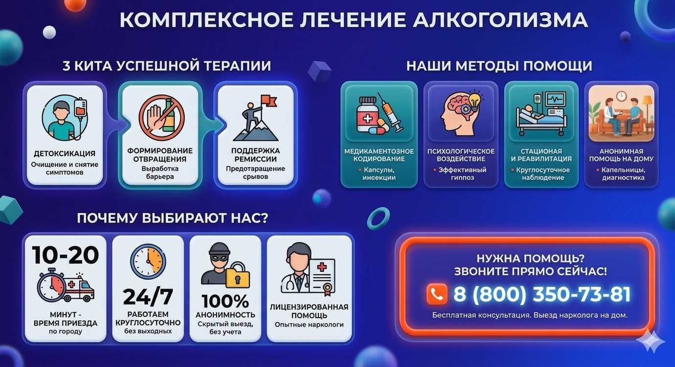 Инфографика о методах лечения алкоголизма в Липецке: детоксикация, кодирование и анонимная помощь на дому от клиники Запой Хелп.